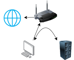 SPARC Lab Server